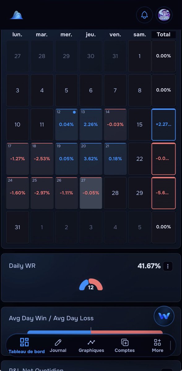 benjito_mb's tweet photo. @ScarfaceTrades_ Exactly what I am
Going through. Phase 2 of my prop Account. Acceptance with discipline is the solution thanks 🙏🏽☪️📊 https://t.co/CkMzJG0Uf5