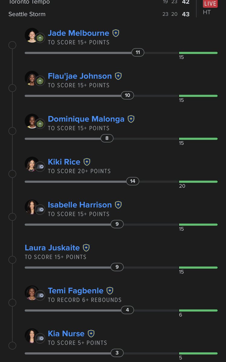 AngelDerrius's tweet photo. - HALFTIME!!!
Let me it y'all link on my bio to get access to my solid parlays
#PrizePicks we go again 
#PrizePicks #GamblingX #TrendingNow #PlayerProps #PropBets #PrizePicksKBO #KBO #KBOPicks #SportsBetting #UnderdogKBO https://t.co/2SQVfeuNby