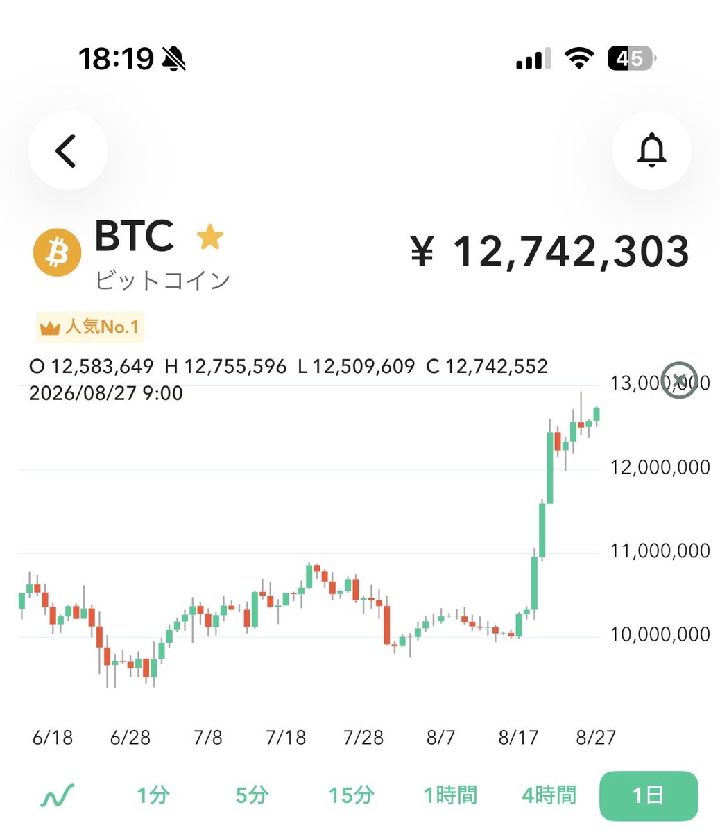 T_GoodLife_BLOG's tweet photo. メタプラ

引値300円キープ

当然だよなぁ‼️

そして、そこからのビットコインビョーン&amp;直近高値奪還挑戦中

頼むで！ https://t.co/953pFXrAEJ