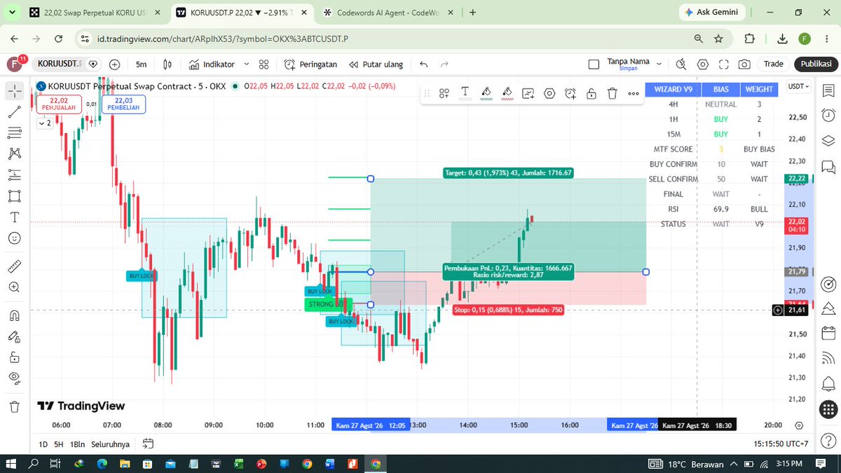 FreeLegitCrypto's tweet photo. FIRST SKRIPT Find The Best Signal For Scalping, Detect Sweep + Confirmation, still consistence. I am used AI agent for getting Signal Alert On My Phone, so we can Execution Them quickly on Scalping, For more info, dm https://t.co/GEvDzyIkRo