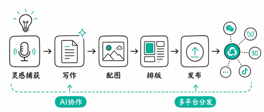 Article 图片