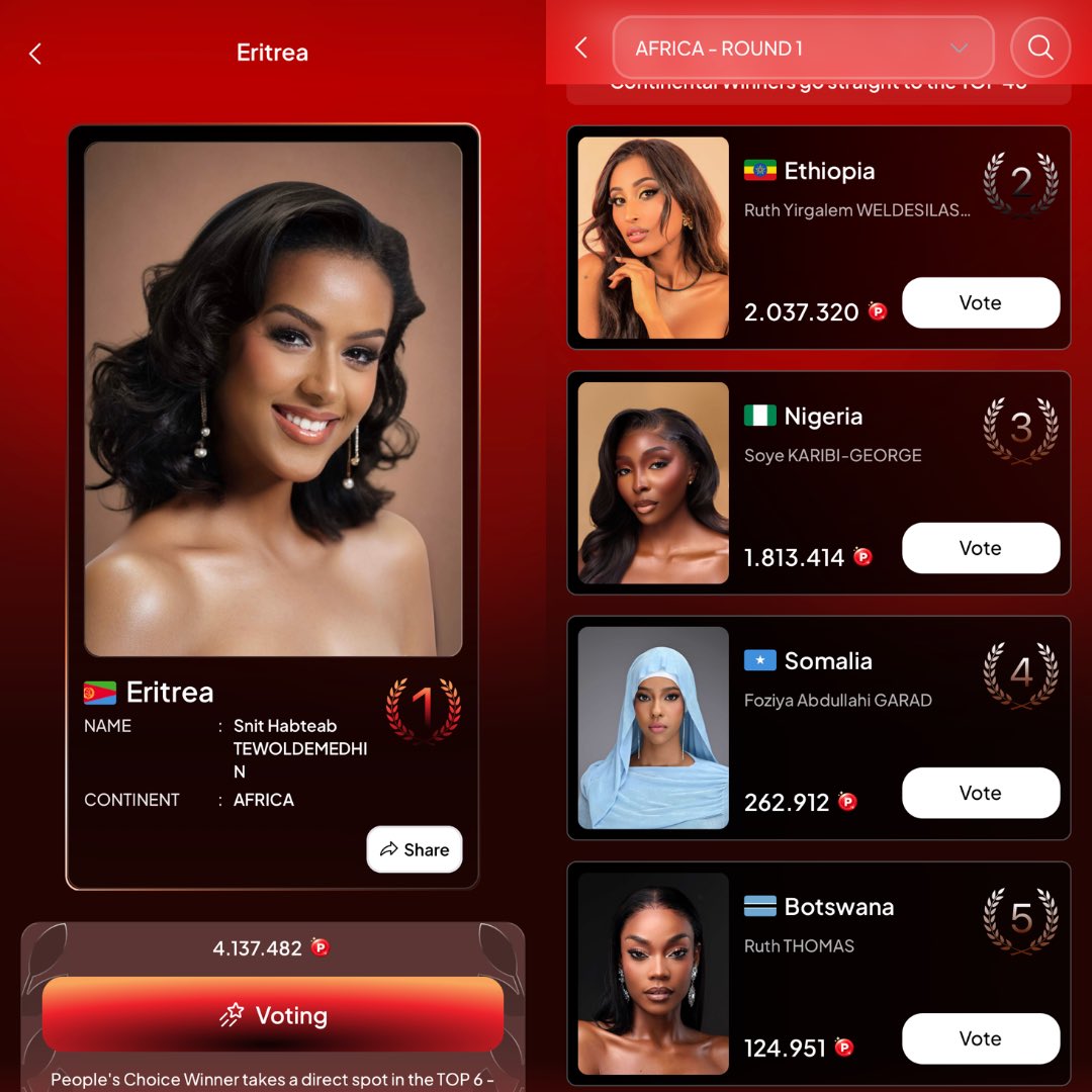Mimi_yakigar's tweet photo. Naija no dey carry last, but for this one we don dey carry last small small 😭😂

Abeg my people, make we no allow am happen! 🇳🇬 Soye Karibi-George is currently 3rd in the Africa voting. Make we push our Miss Nigeria up! Every vote counts.

Abeg vote, share, and tell another Nigerian to vote. Naija must move! 🇳🇬🔥