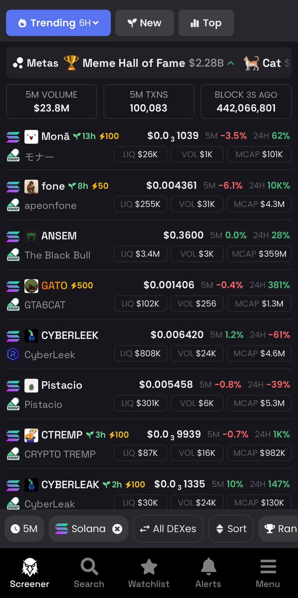 DexGemx's tweet photo. I can smell the next 1000x 😉
Do you want the ticker? 👇

#memecoins #solana https://t.co/jcycwZCf8B