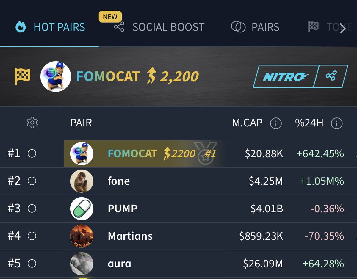 FOMOCAT_'s tweet photo. Good morning 🌅 

$FOMOCAT  climbing to the top 1  on DEXTools hot pairs 👀 with 2200 nitro ⚡️

More to come 

3Sgq2Ldb9Esf3oev5nijvqViYP8vWX7QDGdtcTVgpump https://t.co/1sQMxVN9YP