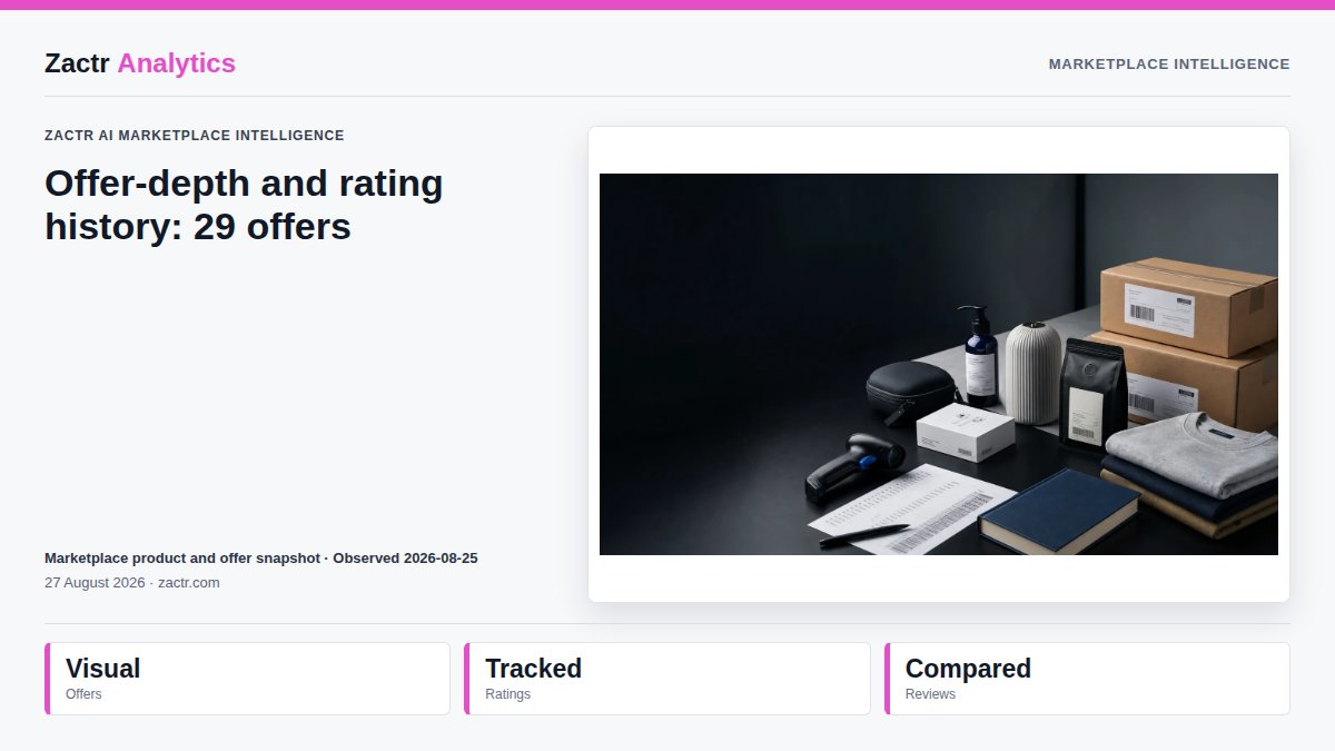 zactr_ai's tweet photo. Offer-depth and rating history: 29 offers

Replace manual listing checks with connected seller intelligence. The latest read also shows 8 FBA offers and 8 Prime offers.

#AmazonFBA #AI

Join Zactr AI: https://t.co/RvoTTxQ5bk https://t.co/ama60iZHgE