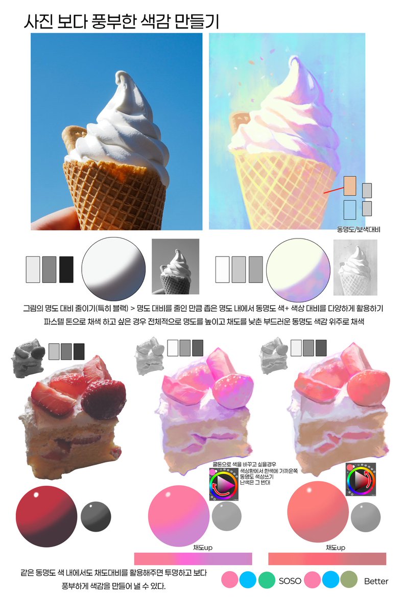 redyajasu's tweet photo. <사진 보다 풍부한 색감으로 채색하는 팁>
다양한 방법이 있겠지만 저는 주로 이 방법으로 원본 사진에서 색을 바꿔서 채색합니다:)
1. 그림의 명도대비를 줄이기 (특히 블랙 부분을 확 줄이고 명부/중간톤/암부를 고명도쪽으로 바꿉니다)
2.명도 대비가 줄어든 만큼 좁은 명도대비 내에서 동명도색을 사용해서 대비를 줍니다. 이때 내가 쿨톤으로 색을 바꾸고 싶으면 색상환내에서 한색계열쪽으로 동명도 색상을 사용해주고, 난색은 그 반대쪽으로 사용하면서 포인트로 섞어서 써도 예쁩니다~!
3.+ 같은 동명도 색 내에서도 채도의 차이를 주면 투명하고 보다 풍부하게 색감을 만들어 낼 수 있습니다. 
조금 더 자세한 팁들은 영상으로도 찍어볼게요!
