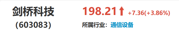 MarketSurfer788's tweet photo. #A股 #光模块 #剑桥科技

江西铜业（600362） 👏+7个点
1️⃣盘面：LME 铜创历史收盘新高，大容量权重走强
2️⃣逻辑：铜价走强 + 业绩支撑 + 权重容量三位一体
3️⃣ 策略：看回踩短期参考支撑区及板块续强情况，不盲目追高 https://t.co/lo1lPW9PfY