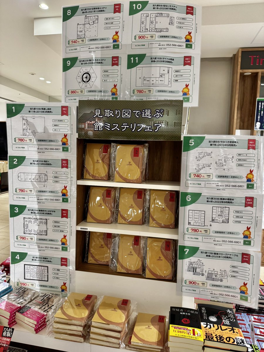 naghon_sanseido's tweet photo. フェア公開から3日。
3番と11番の館がとても人気です。
内覧はお早めに。
(お客様がおっしゃった内覧や内見という言い回しのセンスの良さに担当も使ってみたくなりました。ありがとうございます。)
#見取り図で選ぶ館ミステリフェア https://t.co/e3NAuGHPsc
