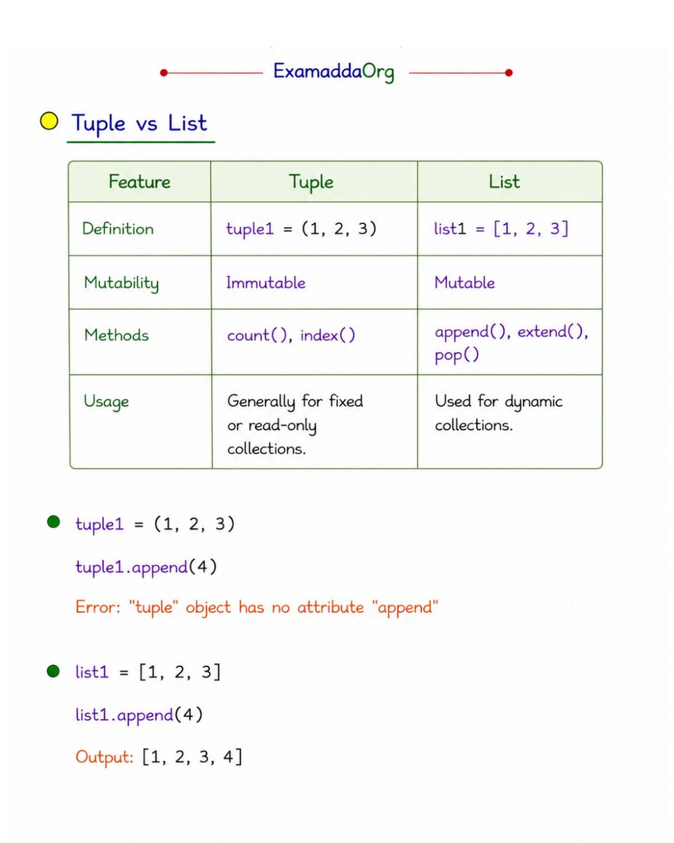 examaddaorg's tweet photo. Chapter 8 of Python Notes Here 

SAVE I &amp; share it with others 

👉Here's the complete Roadmap 
https://t.co/nCESAWV3F2

👉Stay Tuned For chapter 9 
👉Follow 
@examaddaorg
 For more tech Notes 

#Pythonnotes #Python #Programming #Examadda #Examaddaorg #Techexamadda https://t.co/Wgjwthi0D4