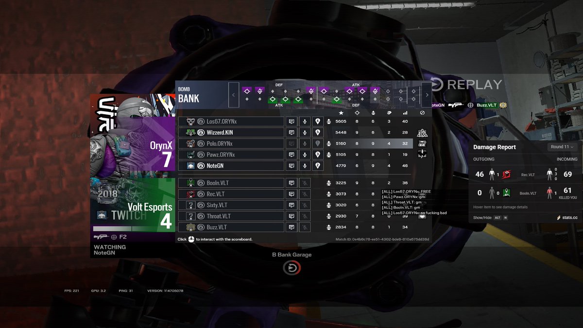 dop4mine__'s tweet photo. One thing I’ve learned: nobody likes somebody who only talks when they’re up.

So I’m gonna post the wins and the losses. GG today to Volt. I’ll be honest, we lost to ourselves today, but credit to Volt for capitalizing on it.

GGs 🤝
@TeamOrynR6 we will get em next time see them in play offs 

@WizzerdR6 
@PawzR6 
@notegunz 
@Losr6s 

Coach @r4cc02