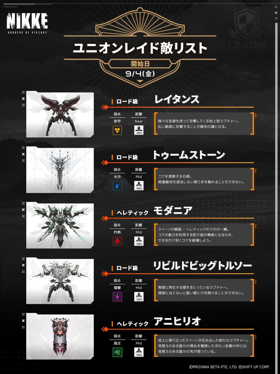 NIKKE_japan's tweet photo. 【ユニオンレイド】
ユニオンレイドは9月4日よりスタート🔫
ユニオンメンバーとラプチャーを倒し、ユニオンチップをGETしよう💪

今回登場するラプチャーの詳細は添付画像でご確認ください✅

◆期間
9月4日05:00〜9月10日04:59

※期間中はユニオンを変更することはできません。
※参加条件：所属ユニオンレベル3達成
 
#NIKKE