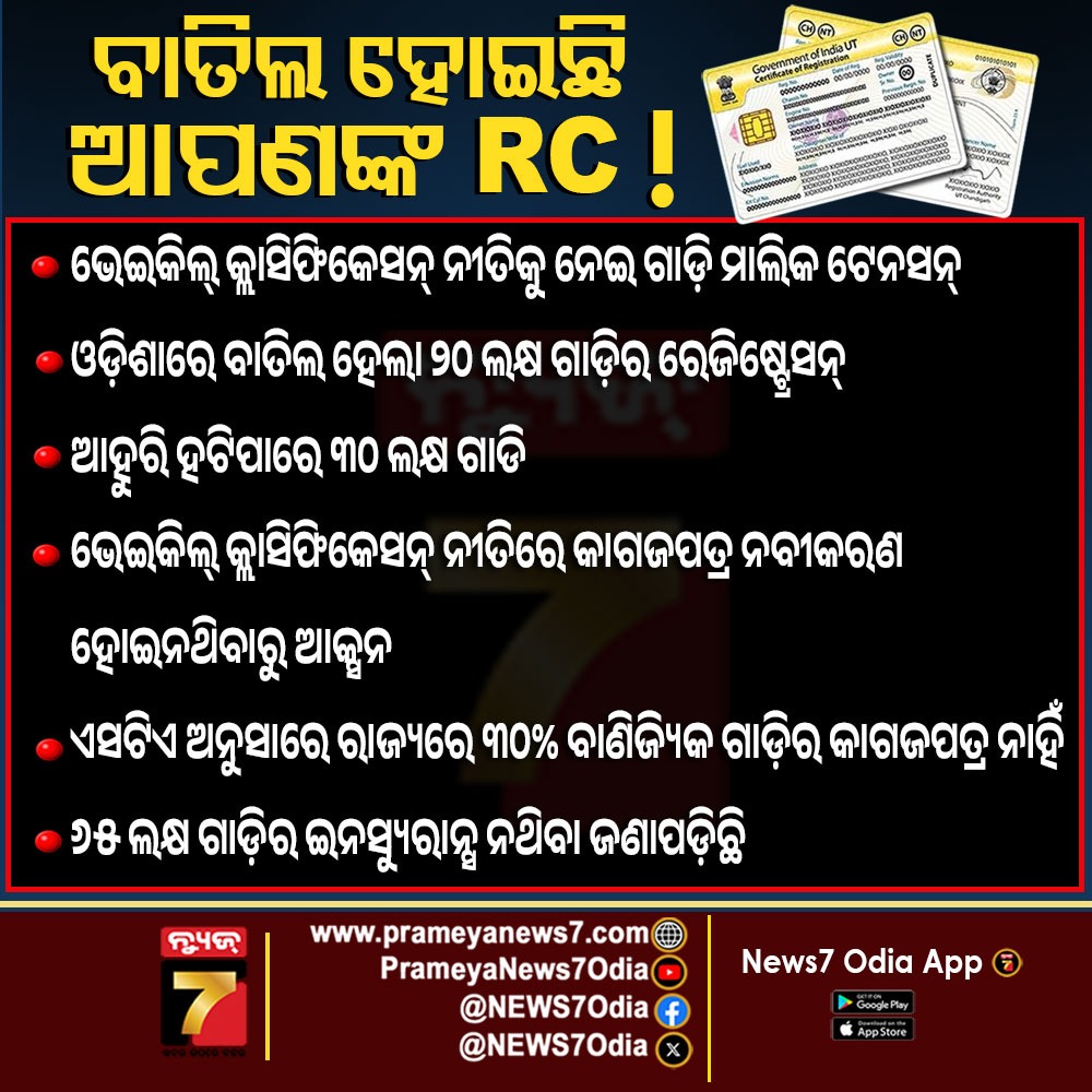 NEWS7Odia's tweet photo. ବାତିଲ ହୋଇଛି ଆପଣଙ୍କ RC !
#RCCancellation #VehicleRC #RCUpdate #VehicleRegistration #RTO #TrafficRules #VehicleOwners #DrivingRules #MotorVehicleRules #TransportDepartment #RoadSafety #OdishaTransport #prameyanews7 https://t.co/BlqP0m81ZA