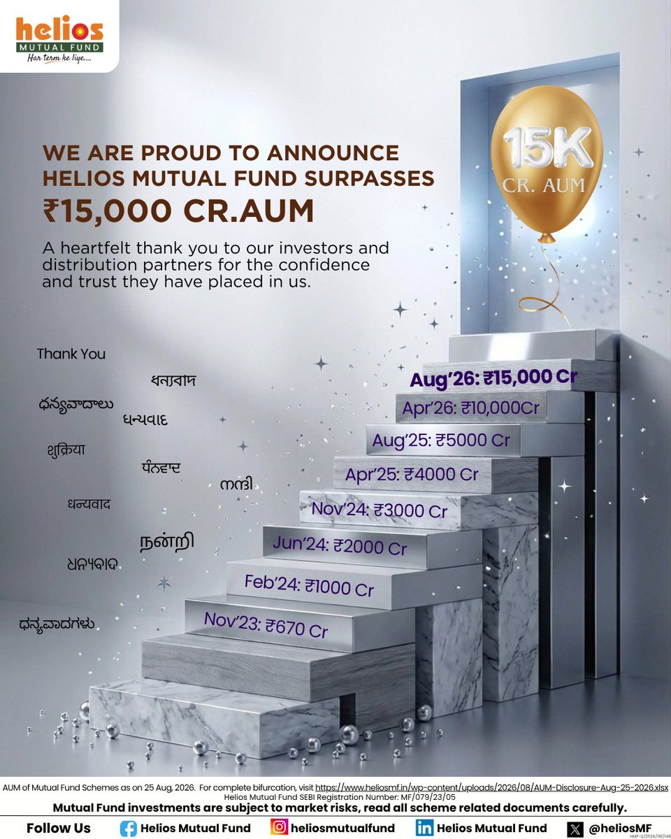 heliosMF's tweet photo. ₹15,000 Crs AUM and counting...

Every milestone is ultimately a reflection of trust - the trust of our investors, distribution partners and everyone who has been part of the Helios mutual fund journey.

Thank you for believing in us and growing with us.

Onwards and upwards..

#HeliosMutualFund