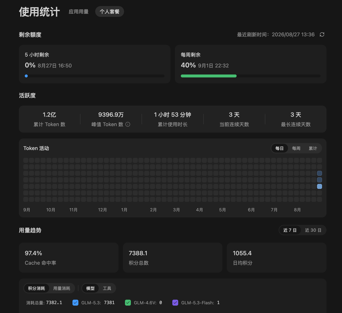 LuffyDaxia's tweet photo. 智谱也太不禁用了，没执行几个任务额度就用完了。 https://t.co/WCrpmIzJek