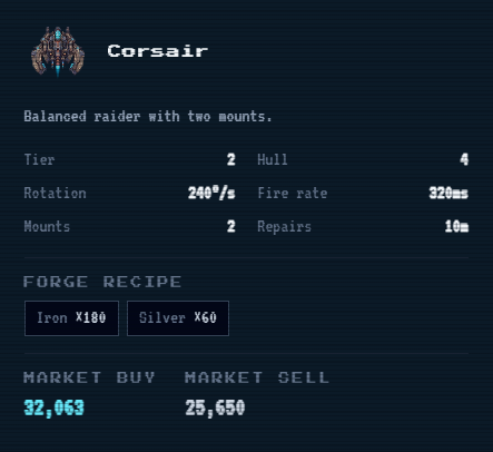 planet_forgecom's tweet photo. CORSAIR

Balanced raider with two mounts.

#Solana #GameFi #Web3 #PlayToEarn #P2E #CryptoGaming #SolanaEcosystem #KINTARA #BlockchainGames #ANSEM #DeFi #Web3Games #KINS #pumpfun https://t.co/fLL5nG3qxD