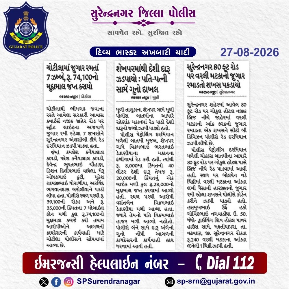 SPSurendranagar's tweet photo. સુરેન્દ્રનગર જિલ્લા પોલીસ દ્વારા કરેલ કામગીરી ની અખબારી યાદી

@GujaratPolice 
@dgpgujarat 
@DIGPRajkotRange
@DeluPremsukhIPS https://t.co/TMtjGqQL1U