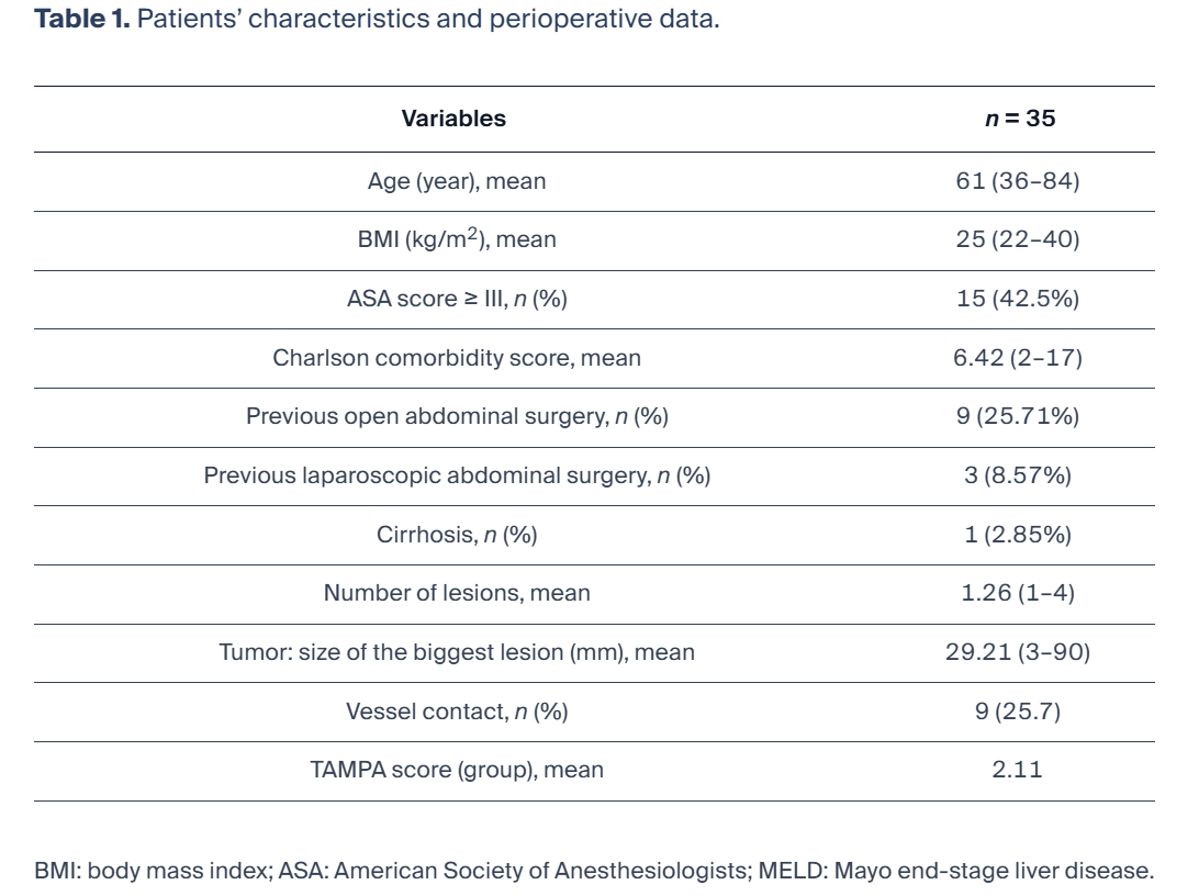 LiversMdpi's tweet photo. 📢 Call for Reading in @LiversMDPI

🧬 Caringi et al. evaluated 35 robotic liver resections for breast cancer liver metastasis
🩺 11.44% complication rate, 4.65 mean hospital stay, and 2.85% 90-day mortality

📖 More: https://t.co/h03u7t0DSS

#BreastCancer #RoboticSurgery https://t.co/rncrCO8y4O