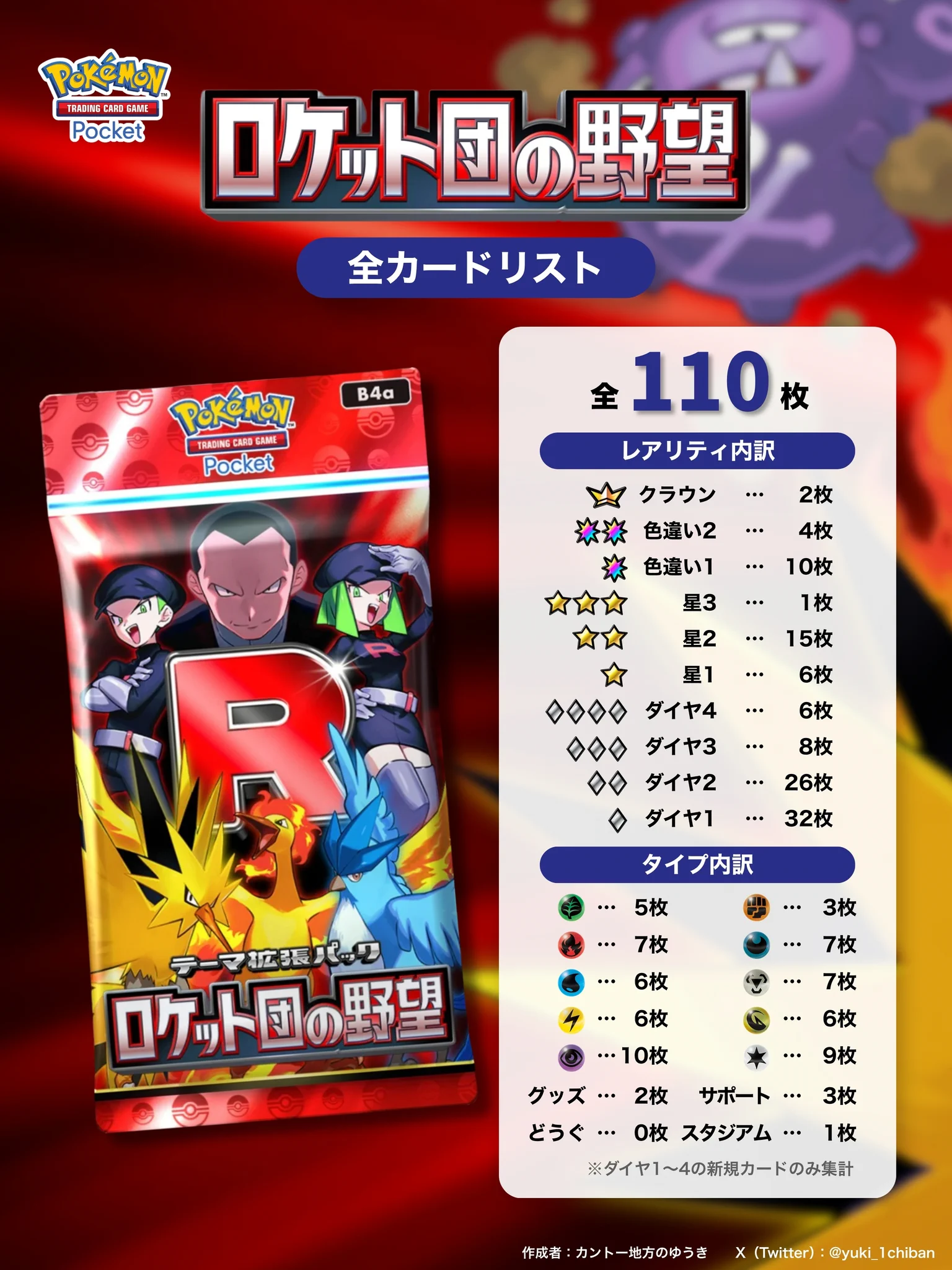 カントー地方のゆうき｜ポケポケデッキ紹介 on X: 