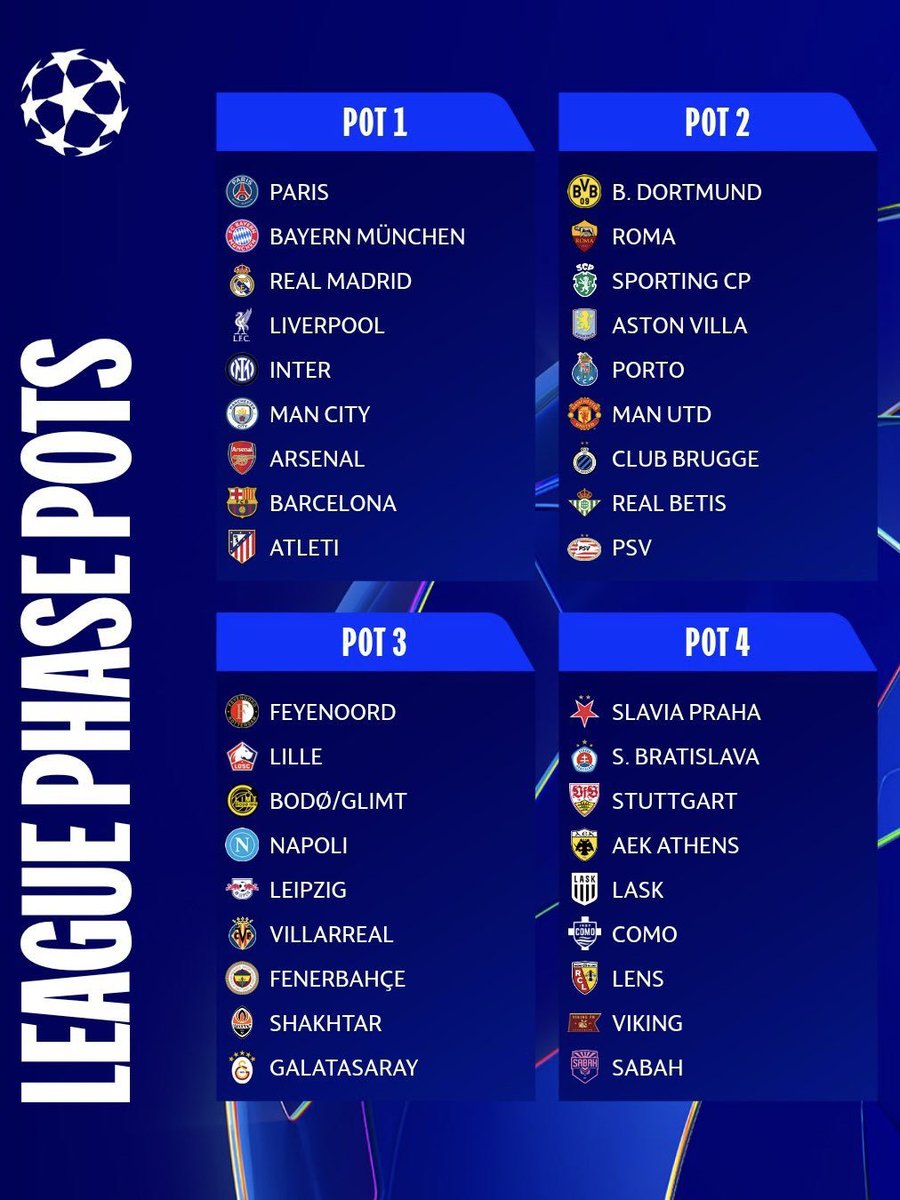 GoalPe_x's tweet photo. Champions League draw will be held today !! https://t.co/VY9w50EjMe