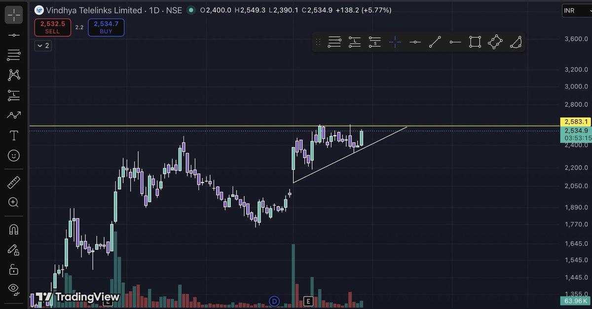 iamLameJunk's tweet photo. #VINDHYATEL 

Waiting for breakout on Daily TF 

Add this to your watchlist 

Bought some pilot quantity for swing trade 😊

NOT A BUY/SELL recommendation, DONOT COPY TRADE☢️👹 https://t.co/269zJBlwIK