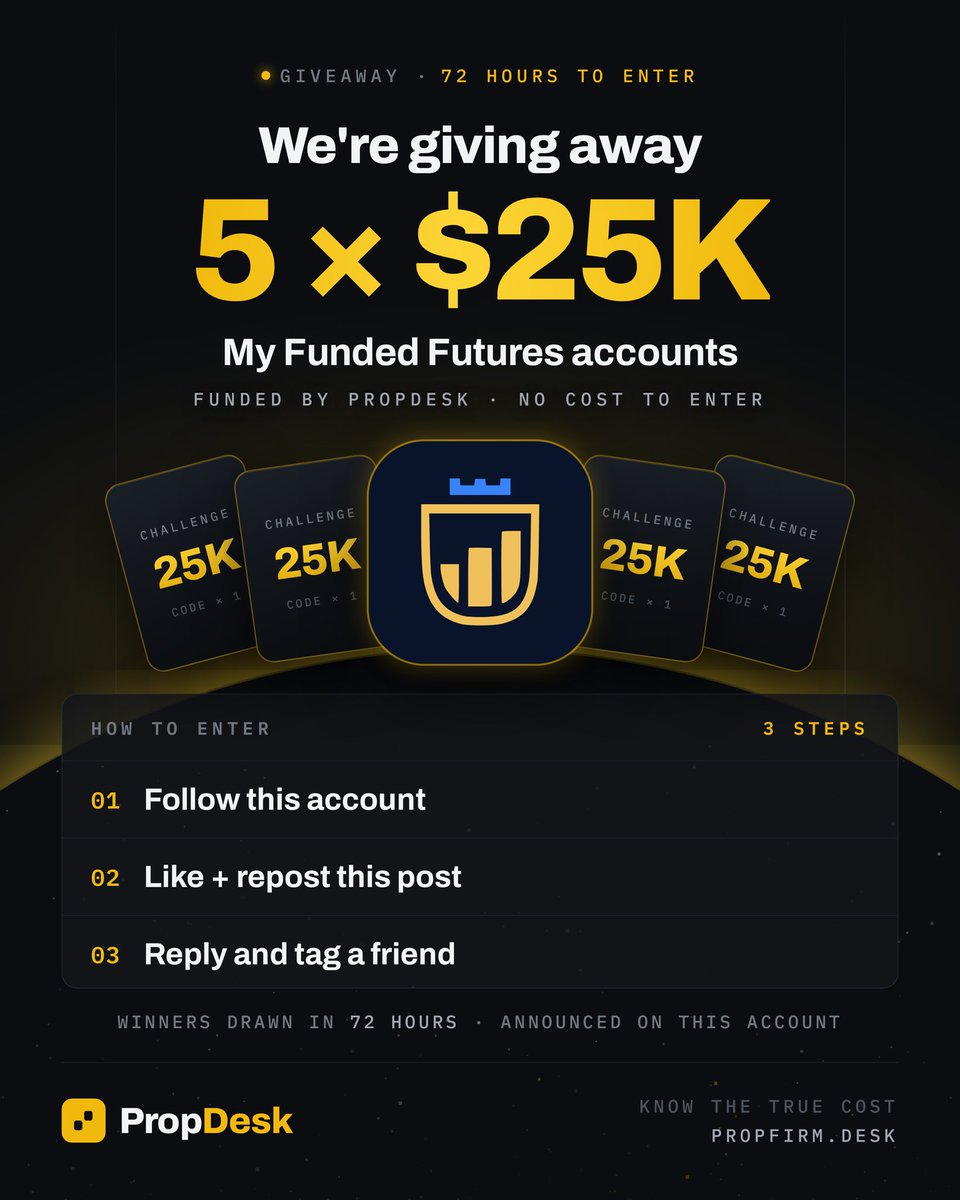 propfirmdesk's tweet photo. 🎁 GIVEAWAY — 5 × $25K My Funded Futures accounts

I'm covering the cost. No catch, no paid entry.

To enter:
Signup - https://t.co/pzODdCrZXq
Proofs in comments 
→ Follow me
→ Like + repost
→ Reply and tag a friend

5 winners drawn in 72 hours. Good luck. https://t.co/01MO6cBTlk