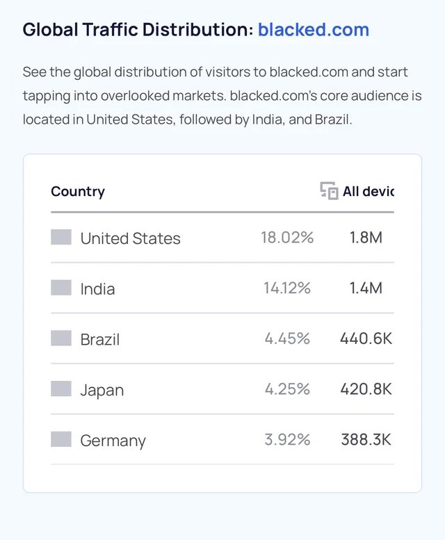 Abyssfleet1's tweet photo. @muragoyruuu @UBERSOY1 America is the highest lmao https://t.co/MeZJffjH4f