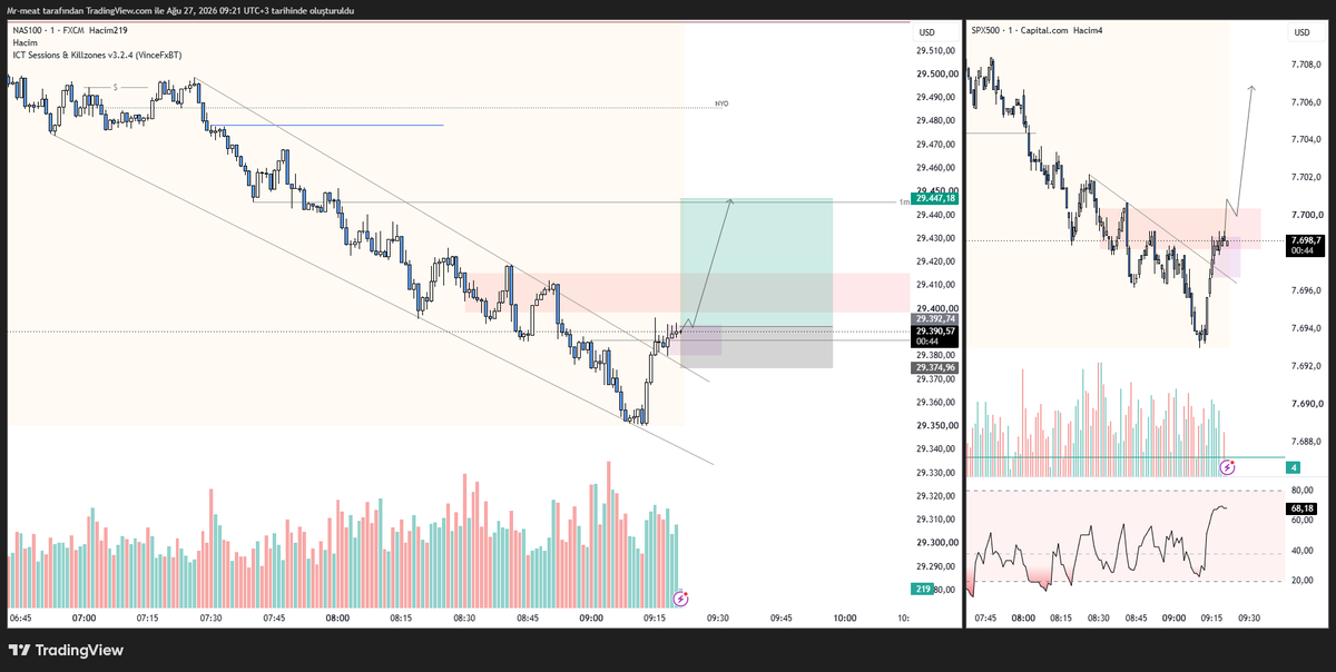 ElitePropFX's tweet photo. $NDAQ 

Daily Live Trade 

#elitepropfx
#forex
#index https://t.co/4sADxDnWVZ