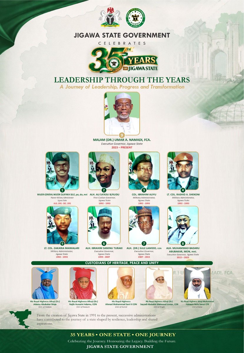 uanamadi's tweet photo. 1 of 2

JIGAWA STATE AT 35

Saluting the Founding Fathers, Leaders, and People of Jigawa State on the 35th Anniversary of the Creation of Jigawa State

27th August 1991 – 27th August 2026

On this solemn and historic occasion of the 35th Anniversary of the creation of Jigawa State, the Government and Good People of Jigawa State give gratitude to Almighty Allah, the Most Beneficent and the Most Merciful, for His mercy, guidance and protection over the State and its People.

On 27th August 1991, Jigawa State was created by the Federal Military Government under the leadership of General Ibrahim Badamasi Babangida, GCFR, as part of a historic restructuring of the federation to bring governance closer to the people and promote more balanced development. Carved out of the old Kano State, Jigawa began its journey with Dutse as its capital and with a people united by history, purpose, faith, culture, enterprise and a shared aspiration for peace, progress and development.

This anniversary is a solemn moment of thanksgiving, remembrance, renewed hope and commitment. It offers an opportunity to salute the patriots whose vision, advocacy, sacrifice and public service made the birth and consolidation of Jigawa State possible.

Special tribute is paid to the founding fathers, elder statesmen, community leaders, public servants, professionals, women and youth leaders, civil society organizations, development partners and all men and women of goodwill who believed that the people of this land deserved a State through which their hopes and aspirations could find fuller expression.

With gratitude, Jigawa State acknowledges the services of all those, living and departed, who have had the privilege of leading the State since its creation, including the pioneer Military Administrator, Major-General Olayinka Sule, psc, dss, mni; the first elected civilian Governor, Alhaji Ali Sa’ad Birnin-Kudu; subsequent military administrators and civilian governors, including Brigadier General Ibrahim Aliyu, Colonel Rasheed Alade Shekoni, Lieutenant Colonel Abubakar Zakariya Maimalari, Alhaji Ibrahim Saminu Turaki, Alhaji (Dr.) Sule Lamido, CON and Alhaji Muhammad Badaru Abubakar, CON, mni; as well as deputy governors, legislators, judges, commissioners, heads of service, permanent secretaries, local government leaders and civil servants who have contributed in different capacities to the growth of the State.

The government and people of Jigawa State also salute the traditional institutions and royal fathers across the emirates of Hadejia, Kazaure, Gumel, Ringim, and Dutse, together with all districts, village, and ward heads, ulamas, and the community leaders who have continued to serve as custodians of heritage, guardians of peace, and bridges between government and the people.

From the earliest days of institution-building to the present, Jigawa has advanced through the steady labour of its people. Farmers, traders, teachers, health workers, artisans, scholars, entrepreneurs, security personnel, religious leaders, and public officers, and many others, have all helped define the character of a State known for peace, resilience, discipline, and unity of purpose for the progress and development of the State. 

As Governor, I recognise that the greatest tribute we can pay to our founding fathers and past leaders is not merely to remember their names, but to keep faith with their ideals and exemplary leadership. Those ideals require us to preserve peace, strengthen justice, expand opportunity, care for the vulnerable, protect public resources, respect our elders, invest in our young people, and build institutions that will outlive us.