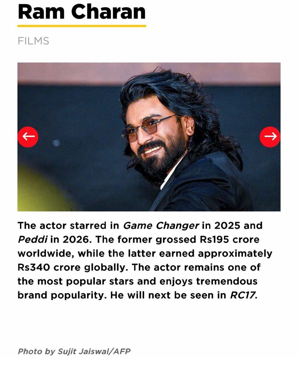 Alislam143Na's tweet photo. The New Age MEGA STAR @AlwaysRamCharan roars onto Forbes India’s Top 100 Celebrities 2026! 🔥👑

One of only TWO Tollywood actors to make the prestigious list! 🐎🔥

#Raring2Conquer https://t.co/57dQIROs4b