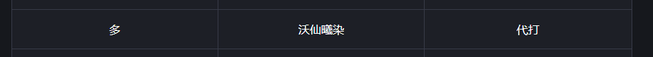 hiki_saku's tweet photo. 死刑！NO CCHH
『絶妖星乱舞』ライブ勢の世界3rd、中国版1stを獲得したの【Team No CCHH】最近は、Heavy零式期間中に全チームが【代行】を通じて違法所得を得ていた行為が確認された。

本日中国版の【封禁リスト】では、Heavy級の8人PT全員がBan処分となった。 https://t.co/ASqEh976MC