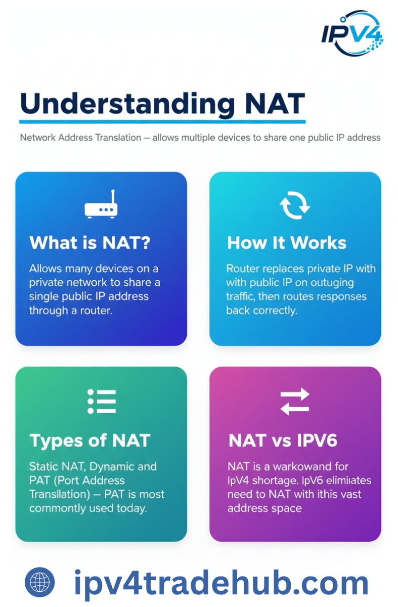 IPv4TradeHub's tweet photo. 🌐 Understanding NAT: A Key Concept in Networking
Ever wondered how multiple devices in a private network can access the internet using a single public IP address?
#Networking #NAT #IPv4 #IPv6 #CCNA #NetworkEngineering #NetworkSecurity #IT #CyberSecurity #NetworkingBasics https://t.co/domHCx9hqP