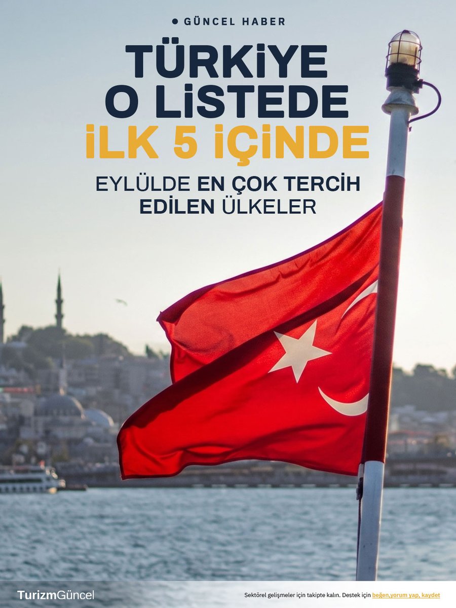 turizmguncel's tweet photo. Eylülde tatile çıkacakların en çok tercih ettiği ilk 5 ülkenin yer aldığı liste açıklandı.

Listeye Akdeniz ülkeleri damga vururken, Türkiye de 4'üncü sırada yer aldı.

Detaylar 👇

https://t.co/H62Fa6wonq https://t.co/qxWPkLPHno