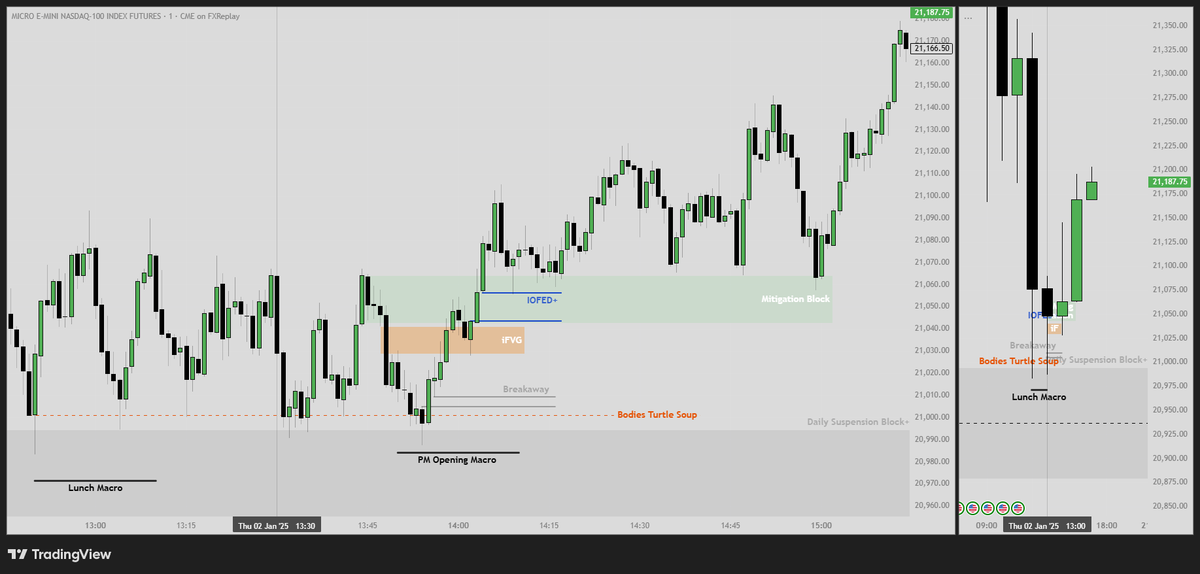 UjjwalSMC's tweet photo. ICT Tip 💡:- To spot the reversal don't just look for price pattern but also focus on time, macros and opening of new HTF PO3candle will tell you how price will reverse till that time period at a key level it will be time distortion👁️ https://t.co/NHz9BxmKE6