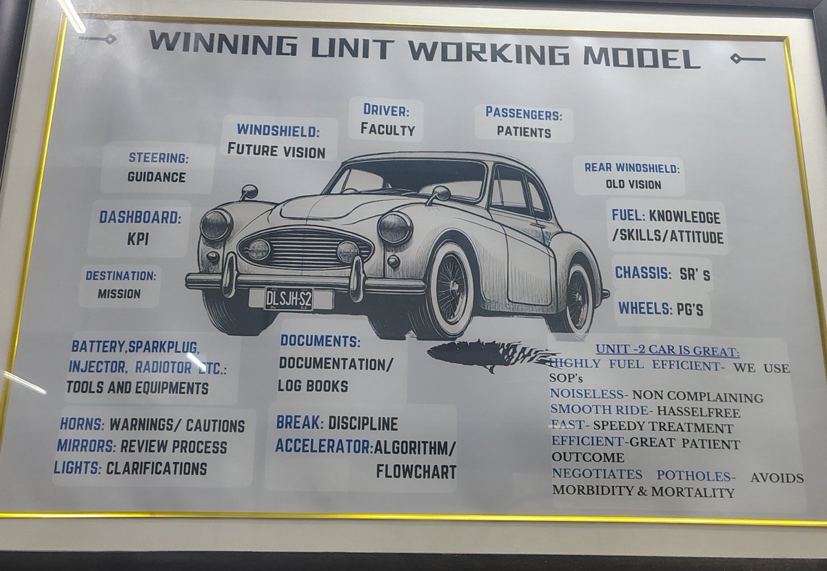 LRajouri's tweet photo. Saw this poster at Safdarjung Hospital 😂

“Fuel: Knowledge, Skills &amp; Attitude” ⛽
“Highly fuel efficient: We use SOPs” 🚗

Bro really said knowledge is fuel, but don't worry, we barely use any. 😂 https://t.co/Ti6MWzrOJD