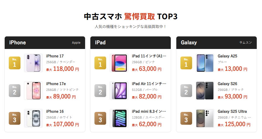 smahoshocking's tweet photo. 遂にラベンダーが驚愕買取1位を奪還！？

Galaxyは定番のブラックがランク落ちに！？

そんな買取驚愕ランキングを是非ご覧ください😊

https://t.co/pz3KwrjifX

#スマホショッキング #smahoshocking #買取 https://t.co/utQiIg13Er