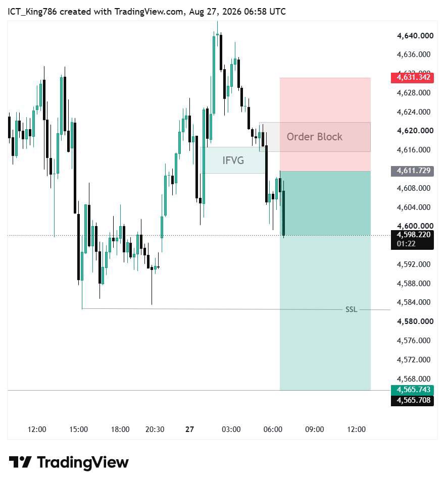 nebulax_pro's tweet photo. #XAUUSD Sell Update 📉

Entry 4610 to >> 4597 

130+ Pips done ✅ https://t.co/nMtHEXNM68