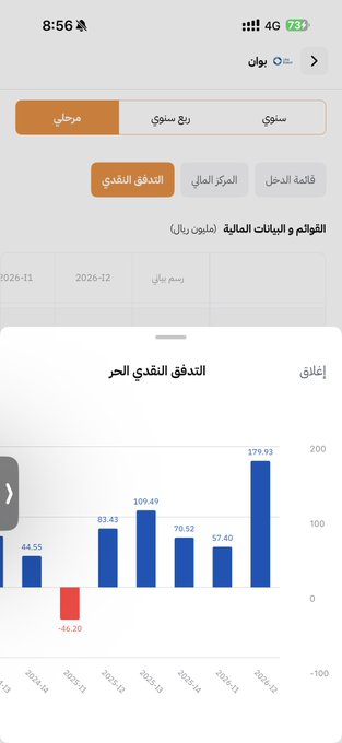 supattr57214768's tweet photo. يمديكم  ولن يكون مشكله https://t.co/r5Yue20cKl