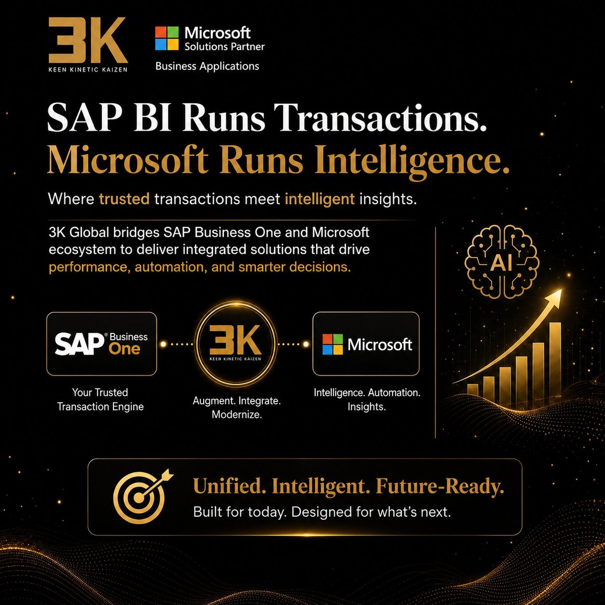 3ktech's tweet photo. ERP is evolving beyond transaction management.
SAP Business One + Microsoft technologies can bring ERP, analytics, automation, and AI together—helping businesses turn operational data into smarter decisions.
https://t.co/8fpGDKHcqn
#SAPBusinessOne #BusinessIntelligence #3KGlobal https://t.co/Pej2F37vTT