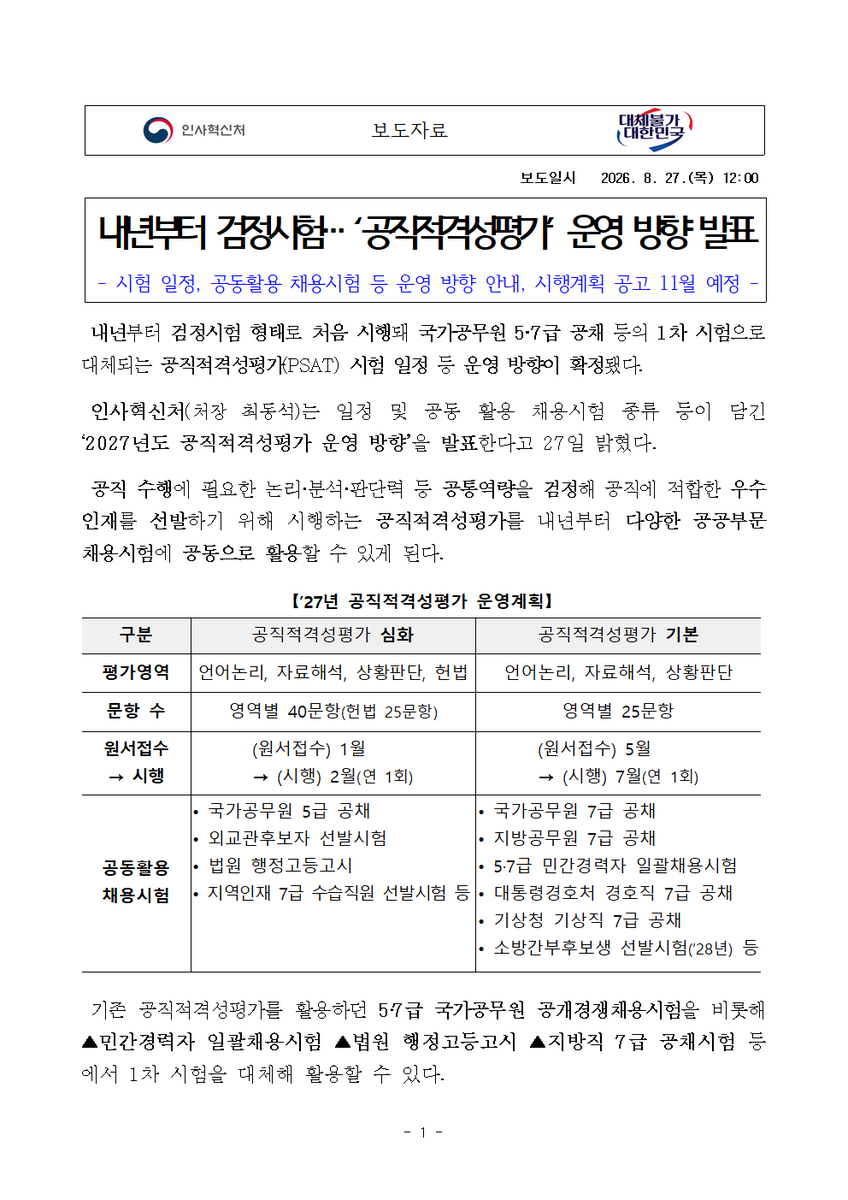 with_dstchoe's tweet photo. 2027년부터 달라지는 ‘공직적격성평가(PSAT) 운영 방향’을 발표했습니다. 

내년부터 공직적격성평가가 검정시험 형태로 변경되어 공공시험 채용시험의 1차 시험을 대체하고, 다양한 공공시험 채용시험에 공동으로 활용될 예정입니다.

또한, 심화와 기본으로 나뉘어 시행되며 문항별 중요도와 난이도에 따라 차등 배점을 도입하고, 온라인(정부24)으로 성적증명서를 발급받을 수 있습니다.

구체적인 시행계획은 11월 공고 예정입니다.