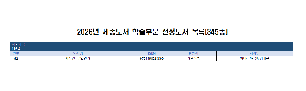 Amazon_Nabi's tweet photo. 이 책을 읽으면 우리가 '자유'를 갈망함에도 '자유'가 무엇인지 몰랐음을 알 수 있습니다.
《자유란 무엇인가》에서 저자 아마티아 센은 "자유란, 내가 가치 있다고 여기는 삶을 실제로 실현할 수 있는 능력, 곧 역량(capability)임"을 역설합니다. 
#자유란무엇인가 #세종도서 #아마존의나비 #김대근 https://t.co/KOLNBGRhac