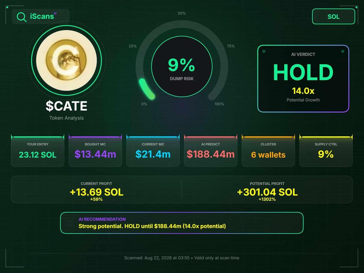 flanqeess's tweet photo. I scanned $Cate through a market prediction tool, and the setup looks positive. Anyone got a bearish take?
https://t.co/r46J8zxDfL https://t.co/dAUY0ELalU