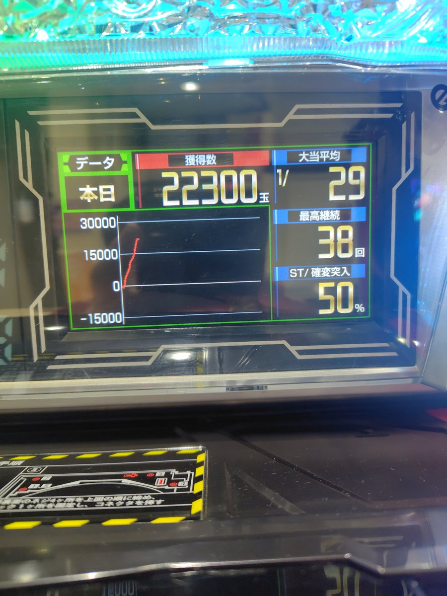 795Re's tweet photo. スロットで4.8万打ち散らかして、ふと今日は朝からパチンコポストしたし…と思い、得意なラブ嬢129バージョン。お座り1.5本で当たりいきなりLT入り万発。その後引き戻して2回目のLT入れて気づいたら2万発。

総投資49.5本回収80本

ラブ嬢はまぢでライトと思えない破壊力なんです。あぶねぇw https://t.co/Z5CaKjCCCE