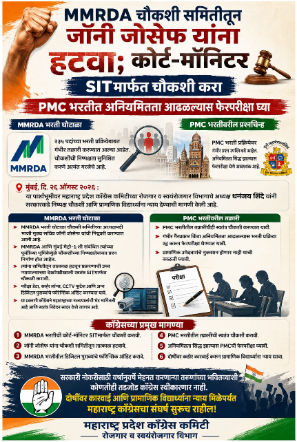 INCRojgar's tweet photo. #MMRDA व #PMC भरती घोटाळा - काँग्रेसच्या ४ प्रमुख मागण्या:
१. जॉनी जोसेफ यांना समितीतून हटवा
२. कोर्ट-मॉनिटर SIT चौकशी करा
३. सर्व्हर, CCTV चे फॉरेन्सिक ऑडिट करा
४. PMC मध्ये घोळ असेल तर फेरपरीक्षा घ्या
विद्यार्थ्यांना न्याय मिळेपर्यंत लढा सुरूच राहील!
@INCMaharashtra https://t.co/9kCohPRBVZ