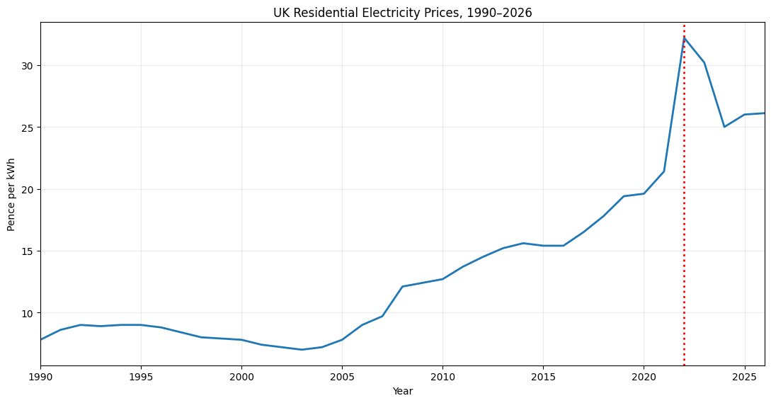 PaulDroop's tweet photo. @MartinSLewis Let's correct this point

The roots of the "crisis" are in climate hysteria, renewables, and net zero. The data is clear. The Ukraine war started in 2022.

You have too large an audience to be propagating such misleading ideas and absolving those actually responsible. https://t.co/icMXmc9O0K