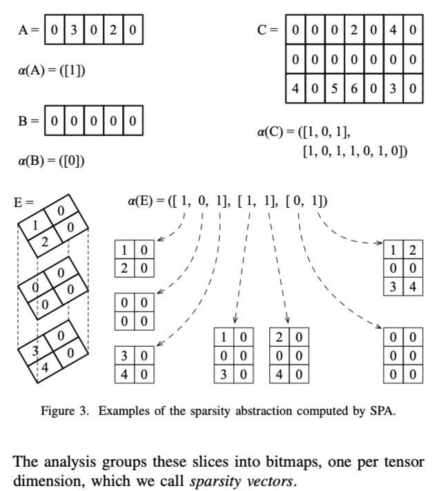 fedebruzzone7's tweet photo. Multidirectional Propagation of Sparsity Information
across Tensor Slices

🔗https://t.co/ODQBdKF0Uy https://t.co/gA1ROAbJdW