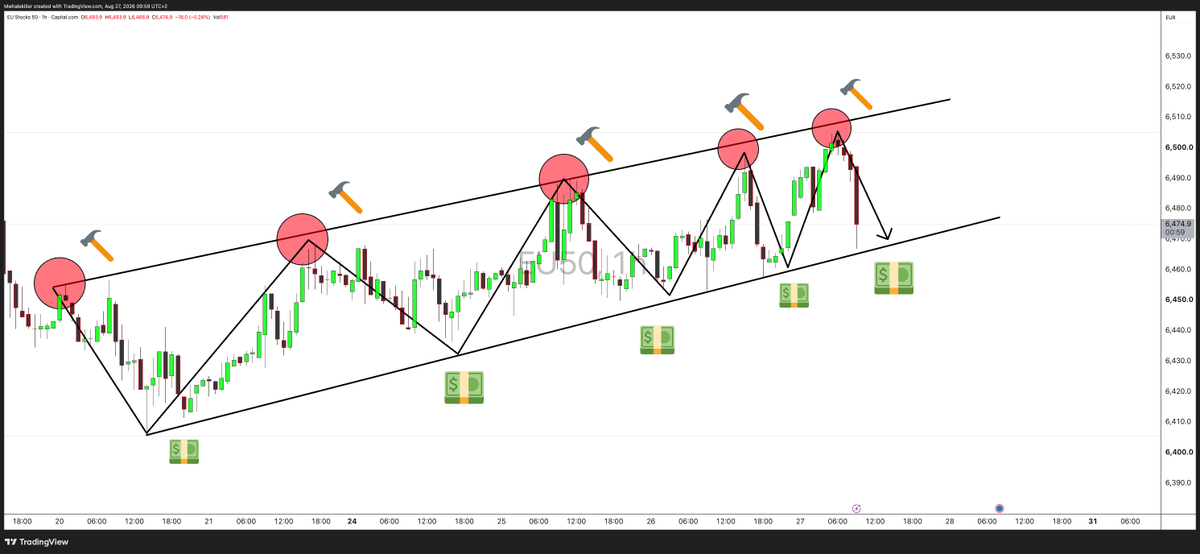 MWhalekiller's tweet photo. HOW TO MAKE MONEY SHORTING A FULL BLOWN PONZI MARKET ! 

#EU50 https://t.co/rzl5J5Cjm5