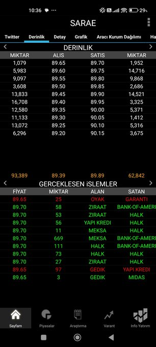 YoelFortner15's tweet photo. #Borsaİstanbul #borsa #halkaarz #golda #ısvea #betae #sarae #albtn #masfn #karcl #KARCL #MASFN #enflasyon #salı #Bıgen #akbnk #garan #ısctr #ykbnk #kchol #sahol #dohol #krdmd #eregl #sasa #hekts #thyao #pgsus #gold #altın #brent #petrol #viop #TKNKA #VEYAS #KPEKS #ORZAX #HALKB https://t.co/P263S1PAbb
