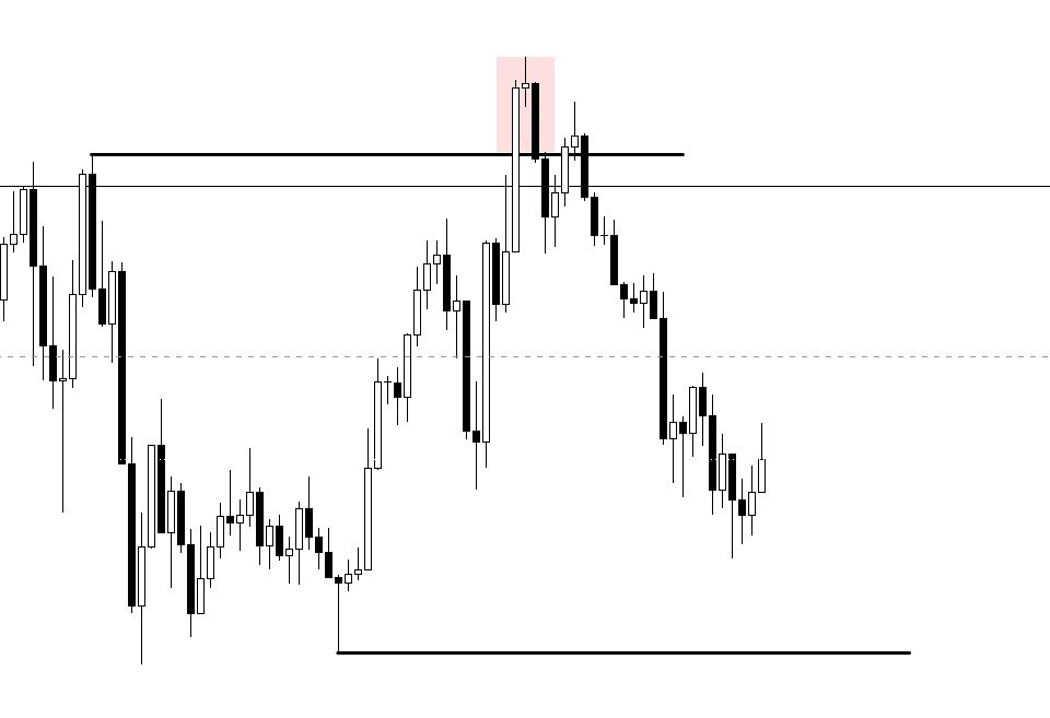 Waseemiqbal8474's tweet photo. 1. What is the difference between these two ?
2. Can anyone guess which pair chart is ? https://t.co/0H2Dyg459W