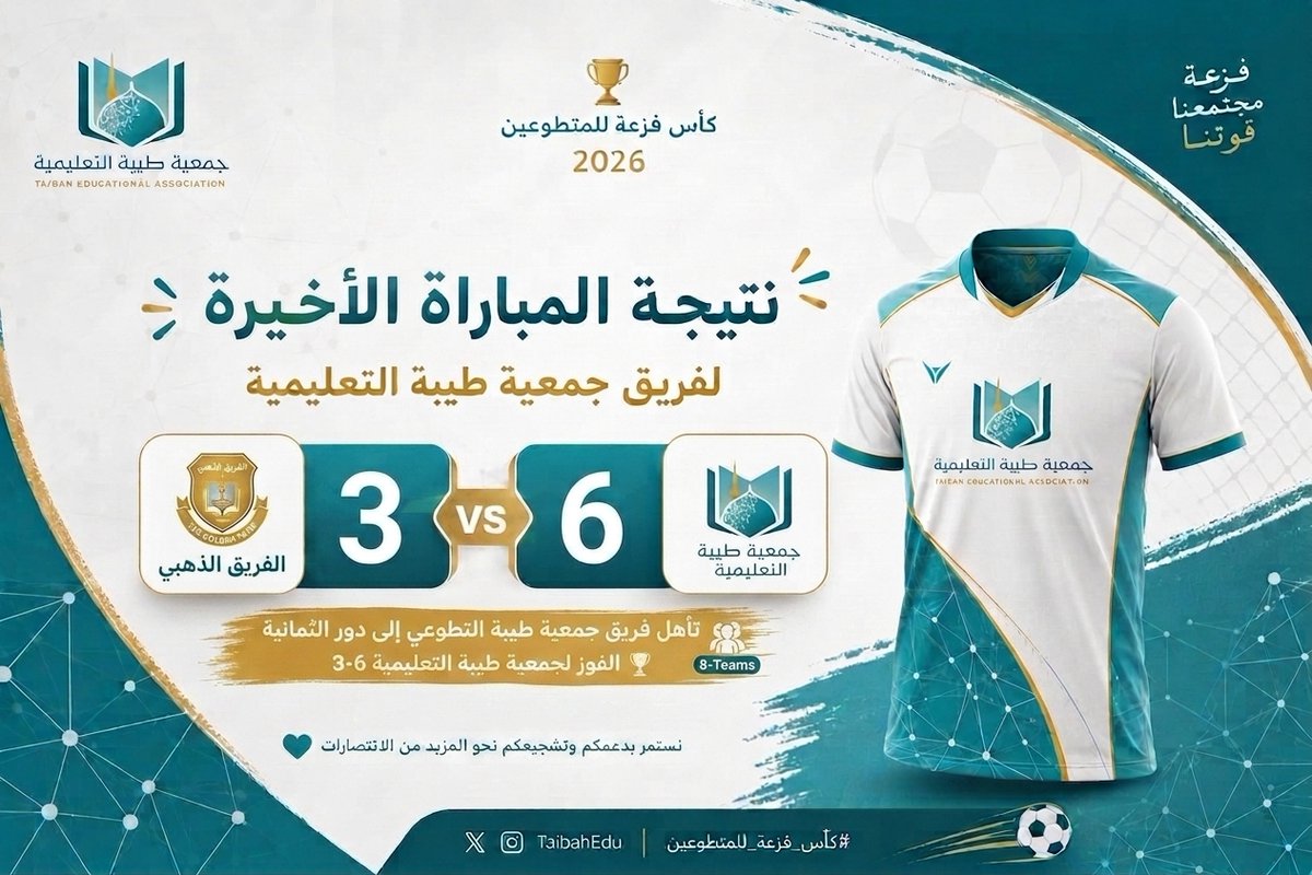 taibaedu_sa's tweet photo. بفضل الله.. تأهل فريق #جمعية_طيبة_التعليمية التطوعي إلى دور الثمانية بعد فوزه بنتيجة (6 - 3) على الفريق الذهبي. ⚽️🏆

ويخوض أبطالنا اليوم مباراتهم في دور ربع النهائي ضمن منافسات #كأس_فزعة_للمتطوعين.

فالكم التوفيق والوصول لنصف النهائي بإذن الله! 💚✨

#المدينة_المنورة https://t.co/UaCP91lU6M