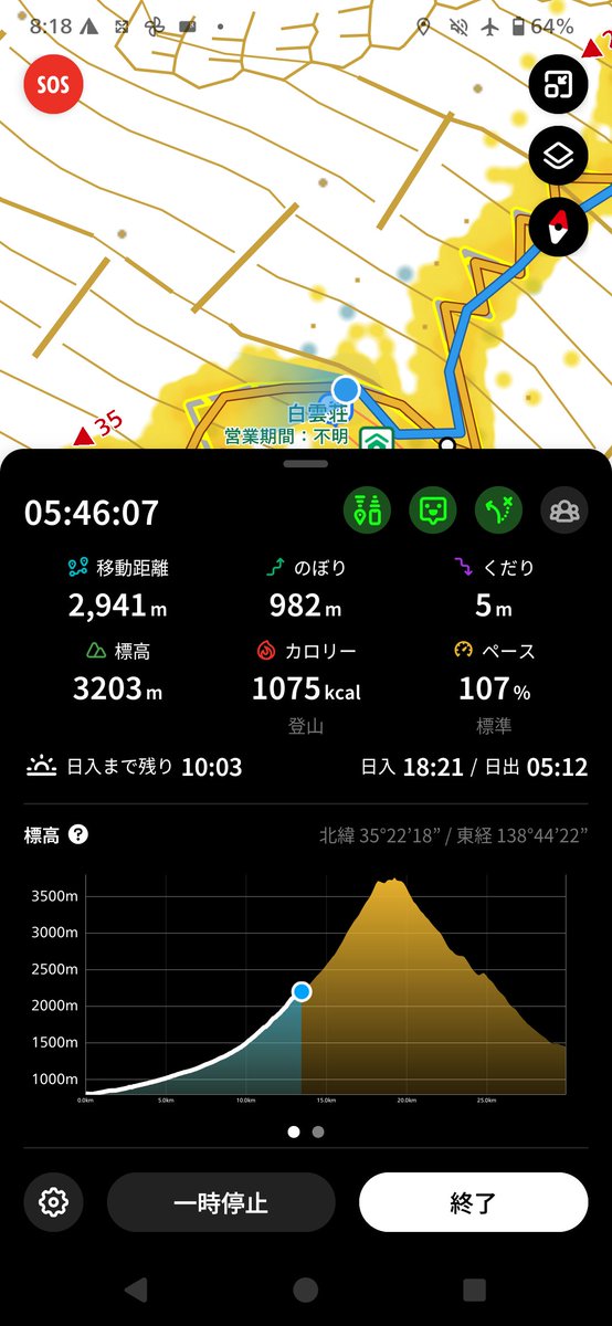 derabohya's tweet photo. １００座目、富士山登頂しました‼️
朝陽バッチリ見て、テンション上げて標高3200mを超えてからは未体験ゾーン。
標識写真に約３０分並んで、なんか感動もイマイチになってしまいました。
#富士山
#朝焼け
#百名山
#剣ヶ峰
#百名山完登 https://t.co/Ts6Uzwd7Xr
